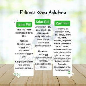 Fiilimsi Konu Anlatımı Üstte "Fiilimsi Konu Anlatımı" başlığı, aşağısında "İsim Fiil", "Sıfat Fiil" ve "Zarf Fiil" konuları ile bu konular hakkında kısa özetler sunan tablo. Geride de "Pratik Çalışma" logosu var.