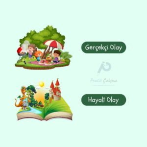 Gerçek ve Hayal Ürünü İfadelere örnek vermek için kullanılan görselde üstte günlük yaşamda karşılaşabileceğimiz piknik görseli, aşağısında ejderhasıyla kaleyi fethetmeye çalışan şövalye görseli var. Ortada da "Pratik Çalışma" logosu var.