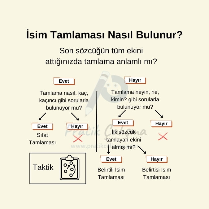 İsim Tamlaması konusunun nasıl bulunduğunu önemli taktiklerle anlatan görsel.