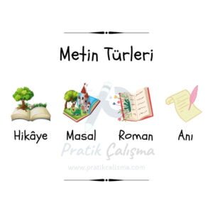 Üstte "Metin Türleri" başlığı, aşağısında soldan sağa doğru sırayla "Hikâye, Masal, Roman ve Anı" yazıları ile bunlara ait görseller var. Geride fon olarak "Pratik Çalışma" logosu var.