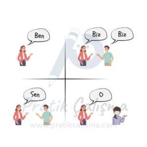 Zamir Konu Anlatımı Dört ayrı bölümde sol üstte "Ben" diyen insan, sağ üstte "Biz" diyen iki kişi, sol altta "Sen" diyen insan, sağ altta "O" diyen insan karikatürü. Görselin gerisinde fon olarak "Pratik Çalışma" logosu var.