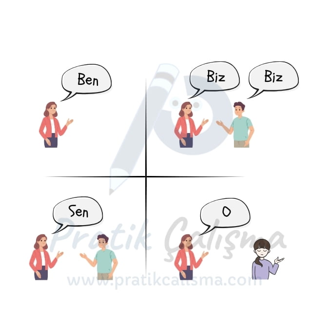 Dört ayrı bölümde sol üstte "Ben" diyen insan, sağ üstte "Biz" diyen iki kişi, sol altta "Sen" diyen insan, sağ altta "O" diyen insan karikatürü. Görselin gerisinde fon olarak "Pratik Çalışma" logosu var.