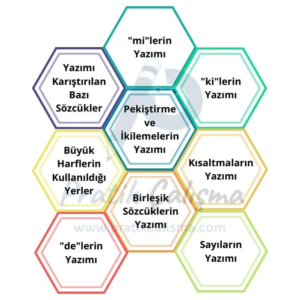 Yazım Kuralları Konu Anlatımı Renkli peteklerin bulunduğu görselde her birinin içinde yazım kuralları alt başlıkları yazılı.