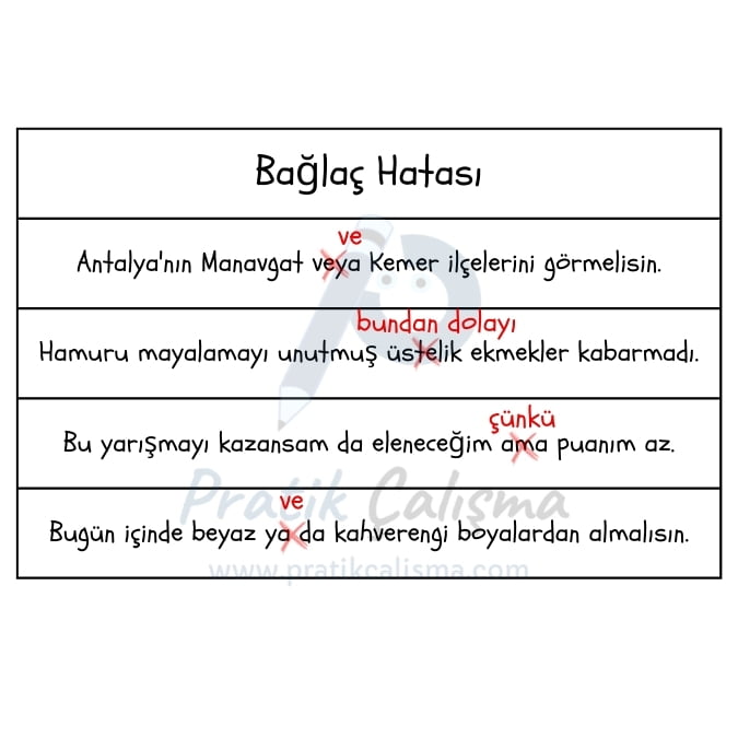 Üstte "Bağlaç Hatası" başlığı, aşağısındaki tabloda örnek bağlaç hatalarının olduğu 4 cümle ve geride "Pratik Çalışma" logosu var.