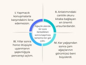 8. Sınıf 20 Soruluk Fiilimsi Testi Fiilimsi testi için kullanılan görselde 5 ayrı cümle var.