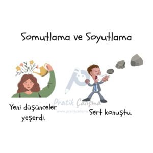 Üstte "Somutlama ve Soyutlama" başlığı, aşağısında "Yeni düşünceler yeşerdi." ile "Sert konuştu." yazıları ve bunları canlandıran görseller var. Görsellerin ortasında fon olarak "Pratik Çalışma" logosu var.