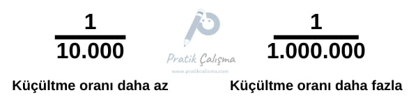 Soldaki ölçekte "1/10.000" ve "Küçültme oranı daha az" yazıyor. Sağdakinde "1/1.000.000" ve "Küçültme oranı daha fazla" yazıyor. Bu iki ölçeğin arasında "Pratik Çalışma" logosu var.