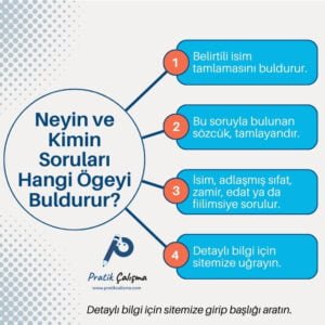 Soldaki daire içinde "Neyin ve Kimin Soruları Hangi Ögeyi Buldurur?" başlığı, sağındaki 4 kutucukta "neyi" ve "kimi" soruları hakkında bilgilendirme var. Aşağıda "Pratik Çalışma" logosu var.