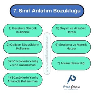 7. Sınıf Anlatım Bozukluğu Konu Anlatımı Tablonun üstünde "7. Sınıf Anlatım Bozukluğu" başlığı, aşağısında anlatım bozukluğu konusunun alt başlıkları var. Ortada "www.pratikcalisma.com" adresi, sağ altta "Pratik Çalışma" logosu var.