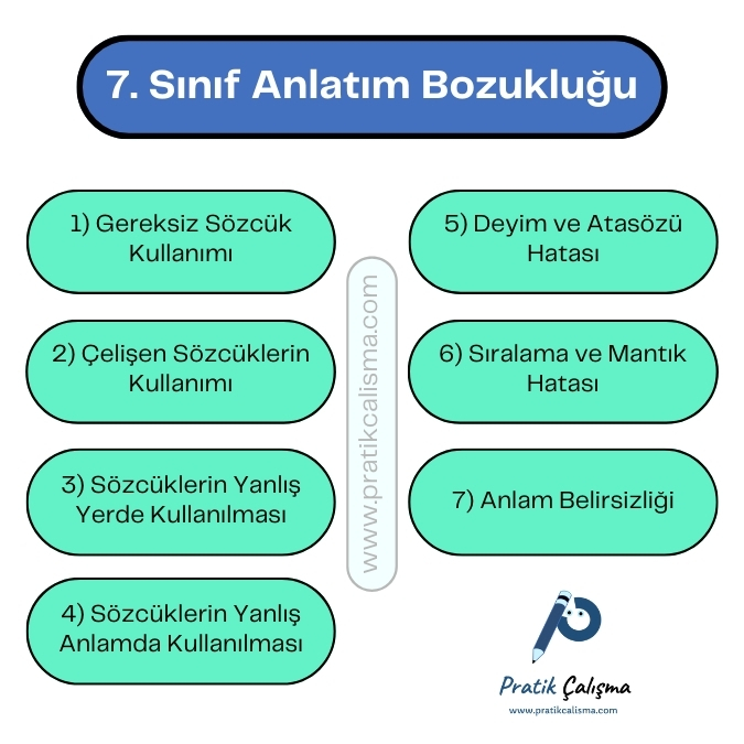 7. Sınıf Anlatım Bozukluğu Konu Anlatımı
