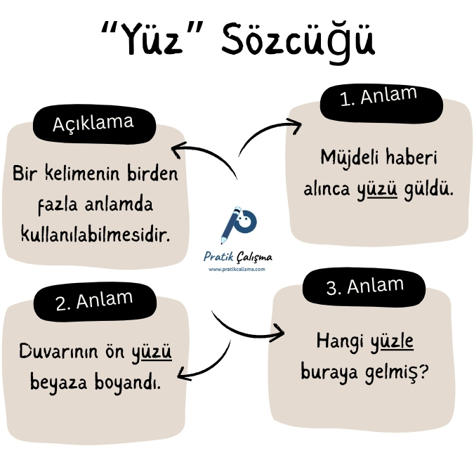 Çok Anlamlı Sözcükler Nedir?