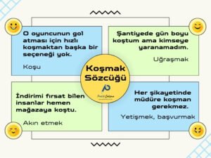 Çok Anlamlılık Örnekleri "Koşmak" sözcüğünün çok anlamlılık özelliği için kullanılan şemada 4 ayrı cümle var. Ortada da "Pratik Çalışma" logosu var.