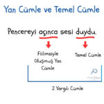 Üstte "Yan Cümle ve Temel Cümle" başlığı, aşağısındaki örnek cümle üzerinde yan cümle ve temel cümle kısımları gösterilmektedir. Sağ altta ise "Pratik Çalışma" logosu var.