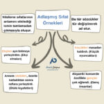 Üstte "Adlaşmış Sıfat Örnekleri" başlığı, aşağısındaki şemada adlaşmış sıfat konusuyla ilgili önemli açıklama ve örnekler var. Ortada da "Pratik Çalışma" logosu var.