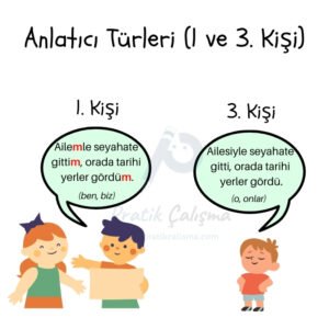 Anlatıcı Türleri (1 ve 3. Kişi) Üstte "Anlatıcı Türleri (1 ve 3. Kişi)" başlığı, aşağısındaki karikatürde bunu örnekleyen bir konuşma, karikatürün ortasında fon olarak "Pratik Çalışma" logosu var.