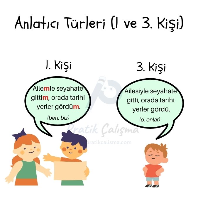 Anlatıcı Türleri (1 ve 3. Kişi)