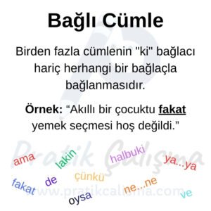 Bağlı Cümle Nedir, Özellikleri Neler? Üstte "Bağlı Cümle" başlığı, aşağısında "Birden fazla cümlenin "ki" bağlacı hariç herhangi bir bağlaçla bağlanmasıdır." yazısı, altta bağlı cümle örneği, en altta "ama, fakat, lakin, de, çünkü, oysa, halbuki, ne...ne, ya...ya, ve" bağlaçları yazılı. Görselin gerisinde fon olarak "Pratik Çalışma" logosu var.