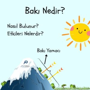 Bakı Nedir, Etkileri Nelerdir? Üstte "Bakı Nedir?" başlığı, aşağısında "Nasıl Bulunur? Etkileri Nelerdir?" yazıları var. Aşağıda dağın bakı ve öbür yamacı görselle anlatılmış. Dağın zirvesinde de "Pratik Çalışma" logosu var.