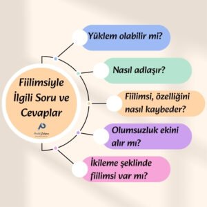 Soldaki daire içinde "Fiilimsiyle İlgili Soru ve Cevaplar" başlığı ve aşağısında "Pratik Çalışma" logosu var. Sağdaki renkli kutucuklar içinde yukarıdan aşağıya doğru sırayla "Yüklem olabilir mi?", "Nasıl adlaşır?", "Fiilimsi, özelliğini nasıl kaybeder?", "Olumsuzluk ekini alır mı?", "İkileme şeklinde fiilimsi var mı?" soruları yazılı.