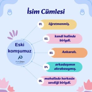 Üstte "İsim Cümlesi" başlığı, sol aşağısında "Eski komşumuz..." yazısı var. Sağında bu ifadeyi isim cümlesi olarak tamamlayan 5 ayrı cümle var. Renkli kutucuklar içinde yukarıdan aşağıya doğru sırayla "öğretmenmiş.", "kendi halinde biriydi.", "Ankaralı.", "arkadaşımın akrabasıymış.", "mahallede herkesin sevdiği biriydi." yazıları var. sol ortada da "Pratik Çalışma" logosu var.