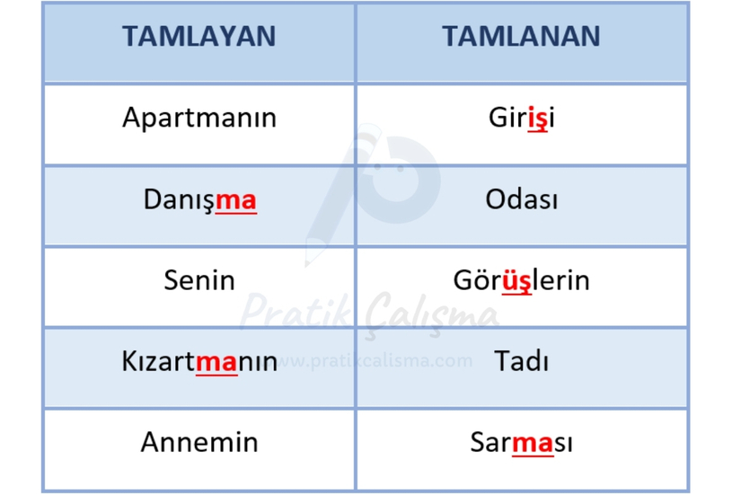 İsim tamlamasında kalıcı isim örneklerinin olduğu tablo ve geride "Pratik Çalışma" logosu var.