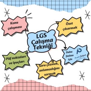 LGS Çalışma Tekniği Nedir? Ortada "LGS Çalışma Tekniği" başlığı, çevresindeki renkli kutucuklarda "Özet çıkarmak", "Konu çalışması", "Püf noktaları ve ipuçları", "Soru çözmek, anlamadığını sormak", "Daha fazlası için" yazıları ile "Pratik Çalışma" logosu var.