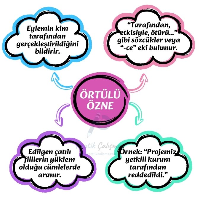 Örtülü Özne Nedir?