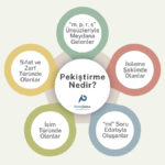 Ortada ana daire, çevresinde renkli 5 daire olan görselin ortasında "Pekiştirme Nedir?" başlığı ve "Pratik Çalışma" logosu var. Çevresinde saat yönünde sıralanmış daireler içinde sırayla " "m, p, r, s" Ünsüzleriyle Meydana Gelenler", "İkileme Şeklinde Olanlar", " 'mi' Soru Edatıyla Oluşanlar", "İsim Türünde Olanlar", "Sıfat ve Zarf Türünde Olanlar" yazıları var.