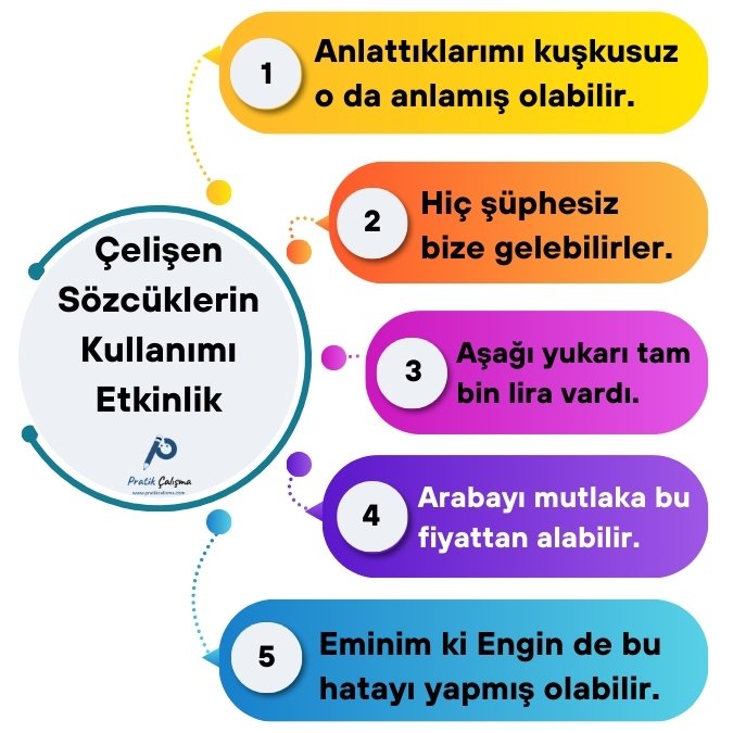 Sol taraftaki daire içinde "Çelişen Sözcüklerin Kullanımı Etkinlik" başlığı ve "Pratik Çalışma" logosu var. Sağ tarafta 5 farklı renkten oluşan kutucuklar içinde çelişen sözcüklerin kullanımı ile ilgili örnek cümleler var.