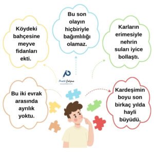 Sözcüğün Yanlış Anlamda Kullanımı Etkinlik Sözcüğün Yanlış Anlamda Kullanımı Etkinlik sayfası için oluşturduğum görselde kafası karışık bir çocuk var. Çevresinde 5 tane renkli balon var. Her bir konuşma balonunda Sözcüğün Yanlış Anlamda Kullanımı ile ilgili örnek cümleler yazılı. Görselin ortasında ise "Pratik Çalışma" logosu var.