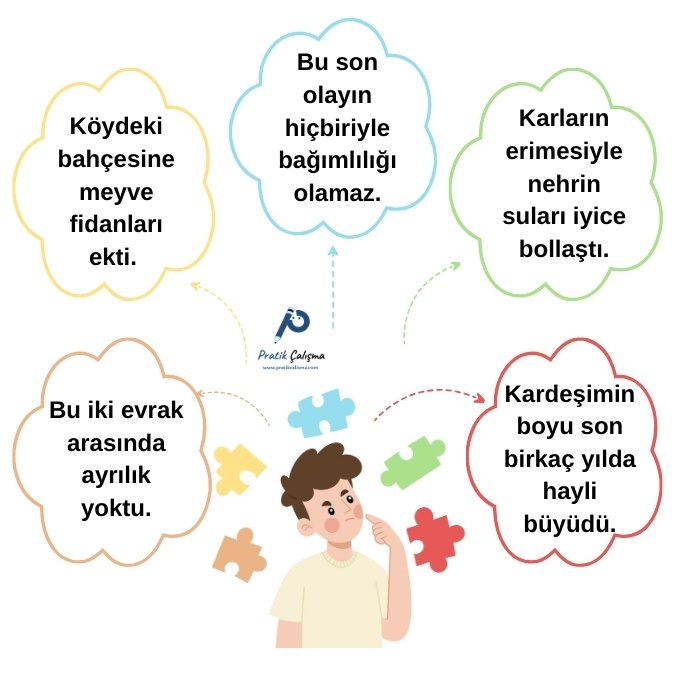 Sözcüğün Yanlış Anlamda Kullanımı Etkinlik sayfası için oluşturduğum görselde kafası karışık bir çocuk var. Çevresinde 5 tane renkli balon var. Her bir konuşma balonunda Sözcüğün Yanlış Anlamda Kullanımı ile ilgili örnek cümleler yazılı. Görselin ortasında ise "Pratik Çalışma" logosu var.