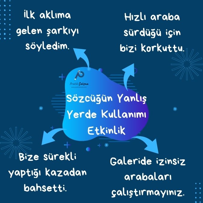 Ortada "Sözcüğün Yanlış Yerde Kullanımı Etkinlik" başlığı ve hemen sol üstünde "Pratik Çalışma" logosu var. Çevresindeki baloncuklarda saat yönünde sırayla "Hızlı araba sürdüğü için bizi korkuttu.", "Galeride izinsiz arabaları çalıştırmayınız.", "Bize sürekli yaptığı kazadan bahsetti.", "İlk aklıma gelen şarkıyı söyledim." yazıları var.