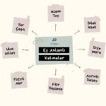 Ortada "Eş Anlamlı Kelimeler" başlığı, üstünde "Pratik Çalışma" logosu var. Çevresini sıralamış kutucuklar içinde eş anlamlı kelime örnekleri var.