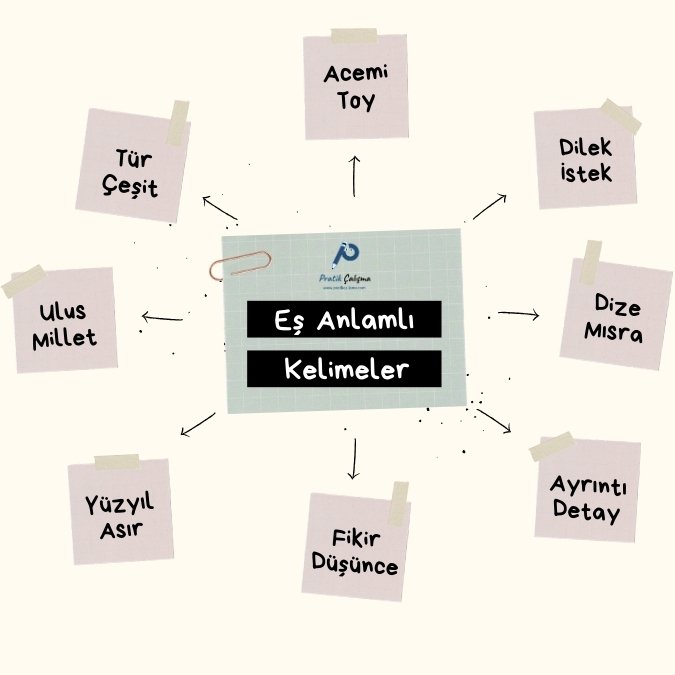 Ortada "Eş Anlamlı Kelimeler" başlığı, üstünde "Pratik Çalışma" logosu var. Çevresini sıralamış kutucuklar içinde eş anlamlı kelime örnekleri var.