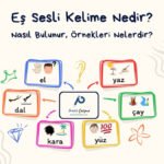 Üstte "Eş Sesli Kelime Nedir?" başlığı ve aşağısında "Nasıl Bulunur, Örnekleri Nelerdir?" yazısı var. Renkli kutucuklar içinde sesteş kelime örneği olarak "el, yaz, dal, çay, kara, yüz" sözcükleri ve görselleri var. Ortada da "Pratik Çalışma" logosu var.