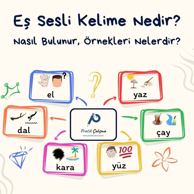 Üstte "Eş Sesli Kelime Nedir?" başlığı ve aşağısında "Nasıl Bulunur, Örnekleri Nelerdir?" yazısı var. Renkli kutucuklar içinde sesteş kelime örneği olarak "el, yaz, dal, çay, kara, yüz" sözcükleri ve görselleri var. Ortada da "Pratik Çalışma" logosu var.