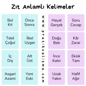 Zıt Anlamlı Kelimeler Nedir? Üstte "Zıt Anlamlı Kelimeler" başlığı, aşağısındaki tabloda zıt anlamlı kelimelerin olduğu sekiz çift örnek kelime var. Ortada da "www.pratikcalisma.com" adresi yazılı.